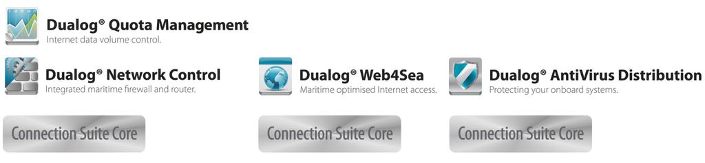 IT Service Dependencies All IT services require Connection Suite Core.