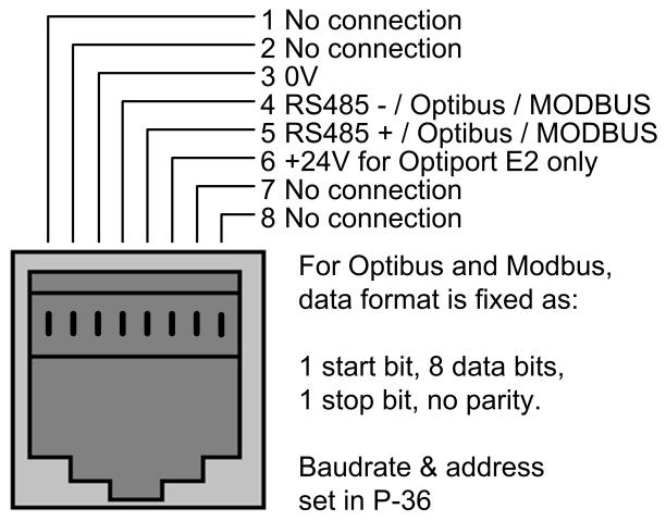 09 March 2009 APPLICATION NOTE AN-ODE-01 MODBUS RTU Protocol Specification The following