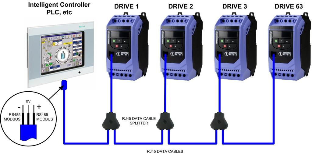 RS 485 (2-wire) RJ45 Data Connection Pin Configuration For drives with software V1.00 & V1.