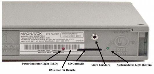 Note: System, Indicator lights and SD card slot are located on the back of the DVD player.