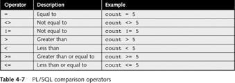 data into PL/SQL programs Use the exception section to handle errors in PL/SQL programs 2 IF/THEN Decision control structures Alter order in which statements execute Based on