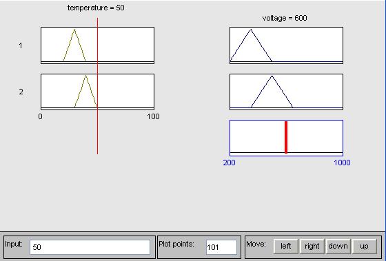 Fig 3.7 Temperature control system Rule viewer for the problem is as follows Fig 3.