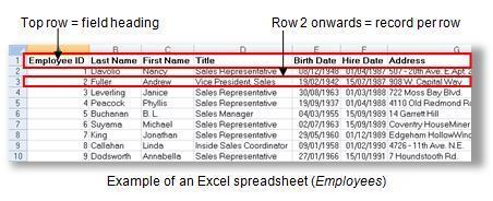 First, let s take a look at the data as it appears in Excel to understand several rules: Follow the basic rules below to help prepare to import data as smoothly as possible: 1.