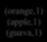 (peach,1) (fig,1) (peach,1) <Key,Value> pairs map: