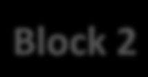filesystem Blocks are 64MB (128MB
