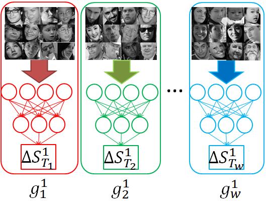 correlations between landmarks and their surrounding information and then a feature voting-based face alignment method is employed with non-parametric shape regularization.