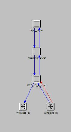 Fig. 3(a) Fig. 1 Fig. 1 represents the node model for the PAN coordinator, router and the end device.