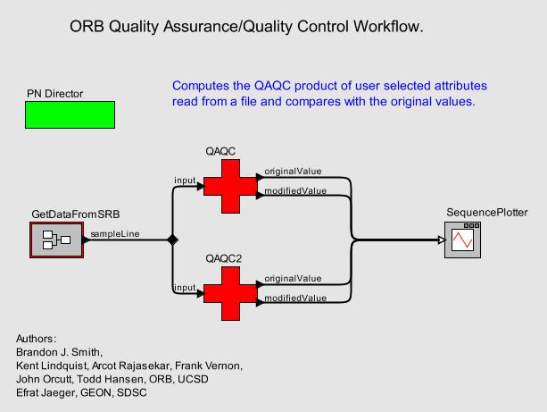 Metadata Workflow ORB QA/QC