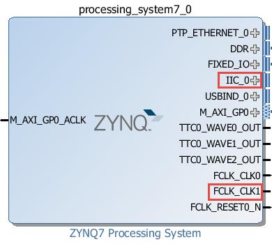 19. Figure 5.19: Configuring the I2C interface No more changes to the Zynq PS are required. (f) Close the Re-customize IP window and apply the changes to the PS by clicking OK.