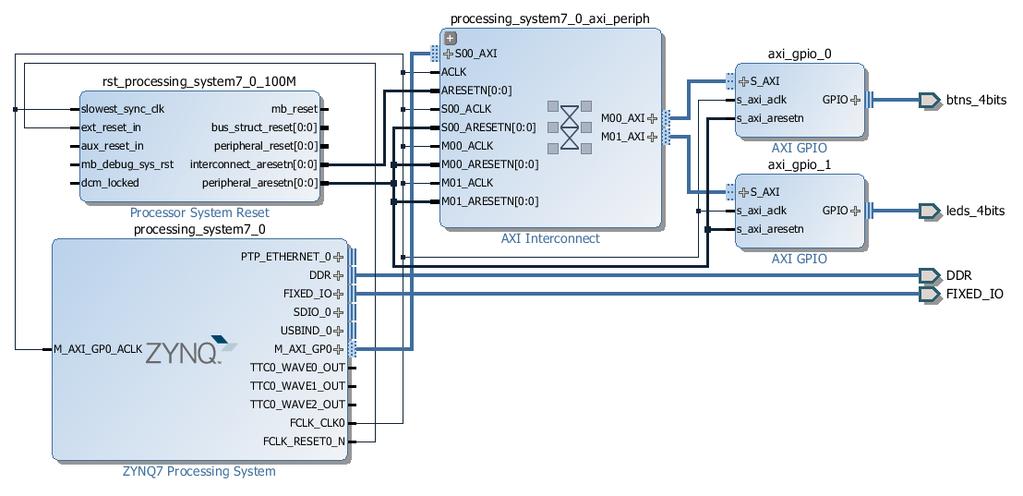 Exercise 2B: Creating a Zynq System with Interrupts in Vivado Figure 2.
