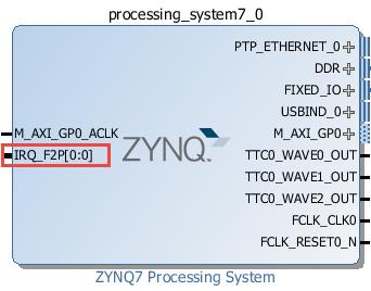 Exercise 2B: Creating a Zynq System with Interrupts in Vivado Figure 2.