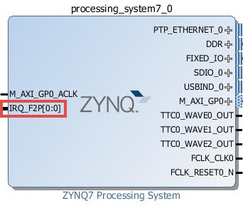 Exercise 2B: Creating a Zynq System with Interrupts in Vivado Figure 2.24: Zybo Zynq PS with interrupt port Your final design should resemble Figure 2.