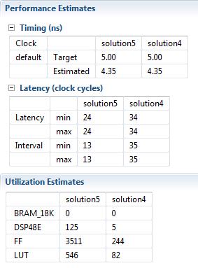 Exercise 3B: Design Optimisation in Vivado HLS Figure 3.21 shows the comparison of synthesis report for solution4 (with loop pipelining) and solution5 (with top level function pipelining).