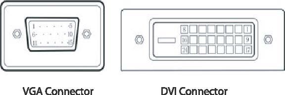 VIII. VGA Connector and DVI Connector Details (Optional) 8.
