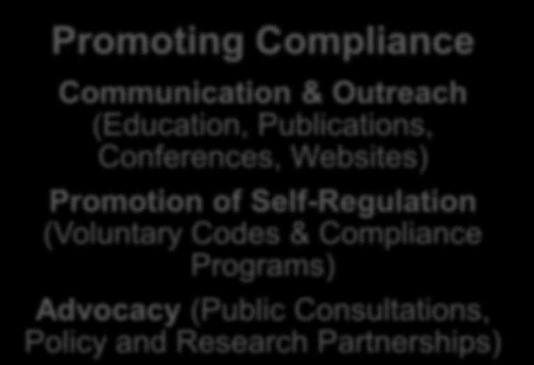 Search & Seizures) Promoting Compliance Communication &