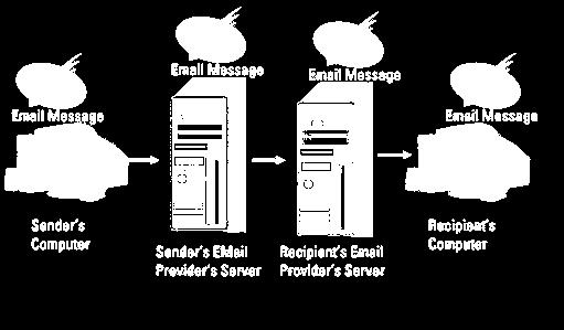 Information management policies Email Privacy Policy mitigate the risks of email and instant messaging communication