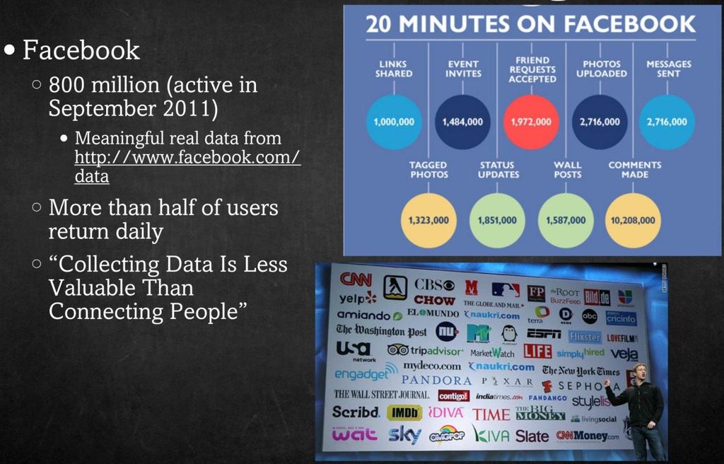 1.1 Social Media Facebook Big Change of Our Life 901 million monthly active users at the end