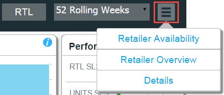 Retailer Overview: Tracks key performance indicators year over year for sales, inventory, margin and more. Also, weekly sales trends are monitored and top performing stores are identified.