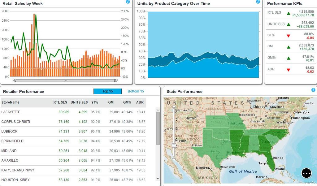 Retailer Overview Dashboard The Retailer Overview Dashboard tracks key performance indicators year over year for sales, inventory, gross margin and more.