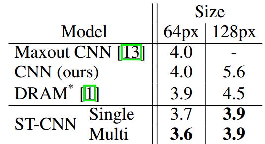 SVHN Model averaging +