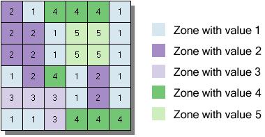Grouping Raster Data Zones are cells with the same value Regions are