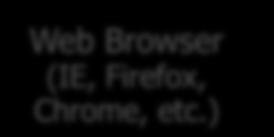 WebDriver Web Browser