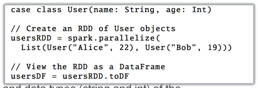 Querying Native Datasets Spark SQL allows users to construct DataFrames directly against RDDs of objects native to the programming language Scala code below defines a DataFrame from an RDD of user