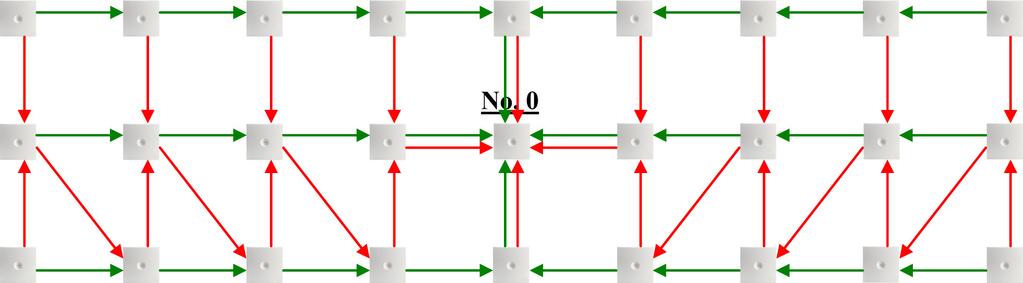 Figure 6 Synchronization Chain with Secondary Sync Ways --No. 0 is the Sync Master (may be numbered 0 to 255). --No. 10, No. 20, No. 30, and No. 40: Primary and secondary sync on No. 0. --No. 11: Primary sync on No.