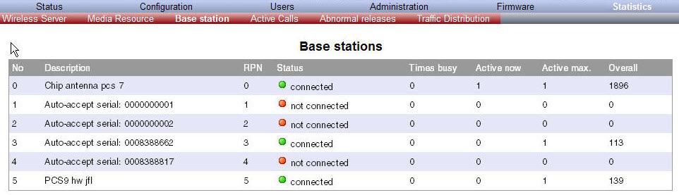Click Statistics, and then click Base Station. 12.1.3.