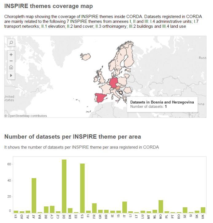 services. These data collections gather together the most relevant datasets by thematic areas, useful for the analysis of land use in Europe.