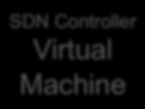 software-based, virtualized control plane.