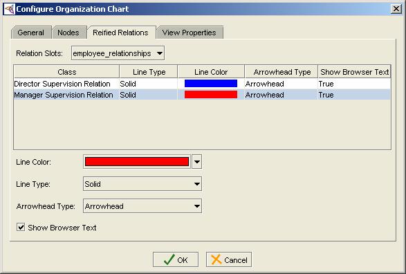 Configure reified relations Use the reified relations tab to