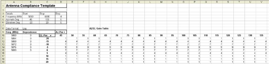 template with specification rows and columns The original data