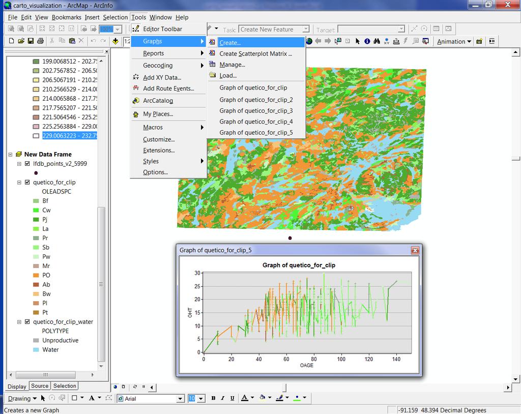 Graphs and Their Use in Animation In ArcMap, graphs can be created linked to
