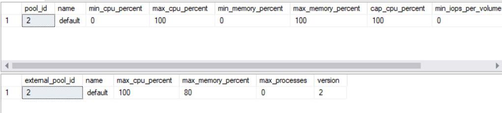 ALTER RESOURCE POOL "default" WITH (max_memory_percent = 60);