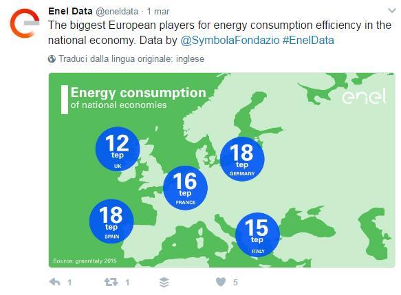 @EnelData Dedicated to data visualization concerning energy, renewables,