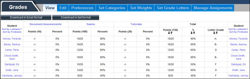 The Grades section displays grades for a course and contains functionality such as editing grades, organizing grades into categories, specifying the weight each grade category contributes to the