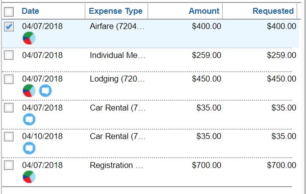 In order to see which expenses have been