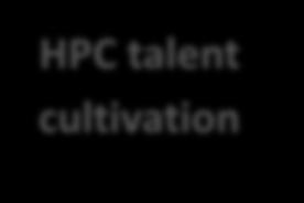 Technical onsite-support HPC application tuning HPC