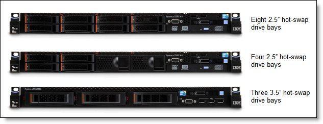 Internal storage IBM System x3550 M4 server supports the following internal storage configurations: Eight 2.5" Slim-SFF SAS/SATA hot-swap hard drive bays Four 2.