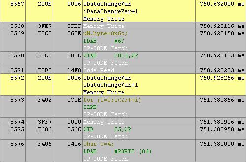 Initialize the system, start the trace and run the application. Figure 57 shows the results from the example. Figure 57. Trace Window results Figure 57 shows that idatachangevar variable is modified by different code.