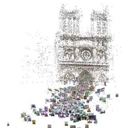 Notre Dame dataset 10840 images Registered images in