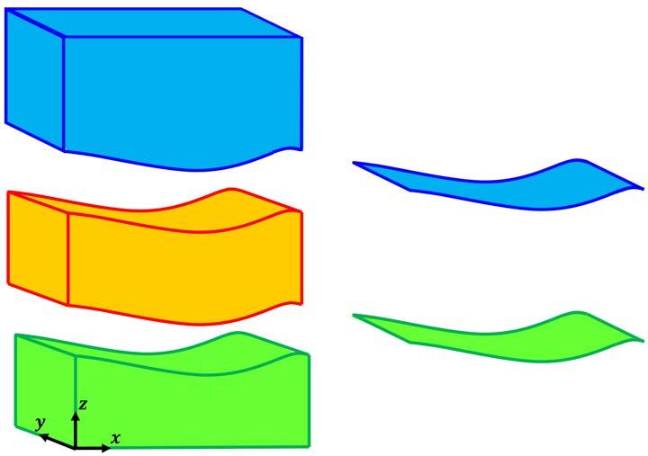 Figure 3.2: Illustration of total cost of segmenting two non-intersecting surfaces (where only hard constraints included) including three in-region (left) and two onsurface (right) costs.