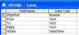 number and Centre number Step 3 Table created per field (name & type)