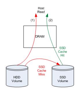 SSD Flash Read Cache Uses Solid State Drives to improve read performance for selected volumes that reside on Hard Disk Drives Secondary cache vs.