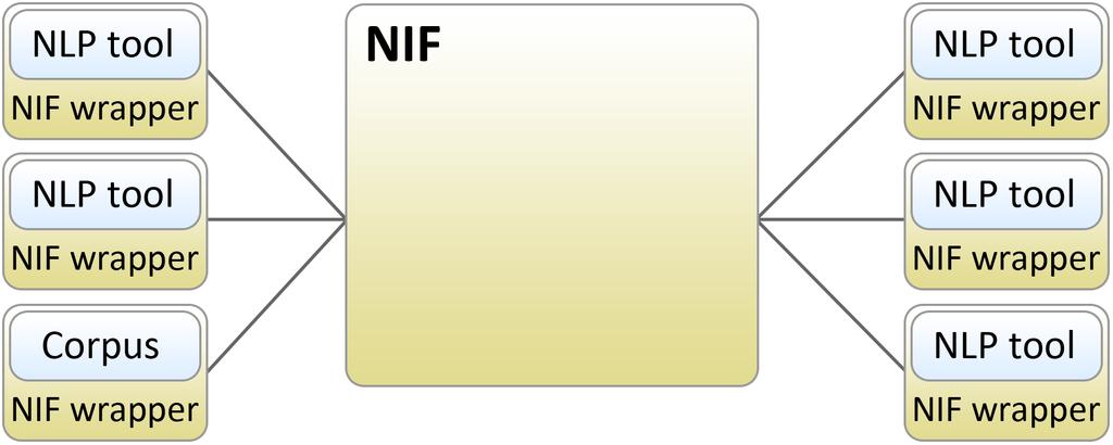 NIF