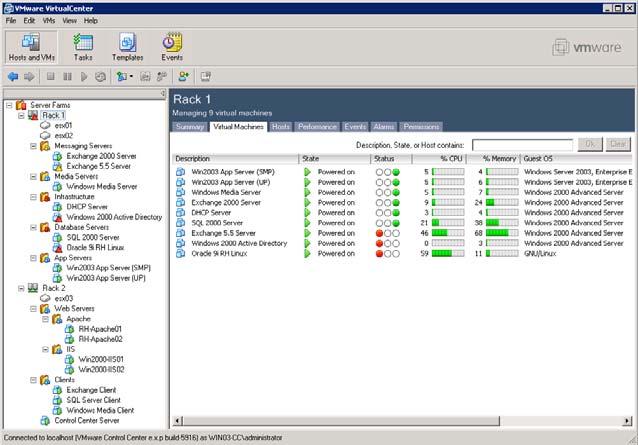 Centralized Management VMware