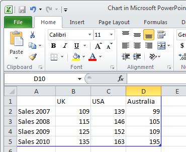 within Excel the chart within PowerPoint will change,