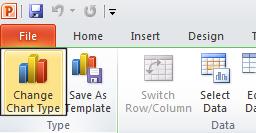 PowerPoint 2010 Foundation Page 136 You can click on the Change Chart Type