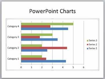 PowerPoint 2010 Foundation Page 137 Clicking on the OK button will display the new chart type.